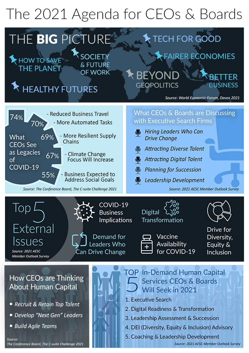 The 2021 Agenda for CEOs & Boards - Infographic