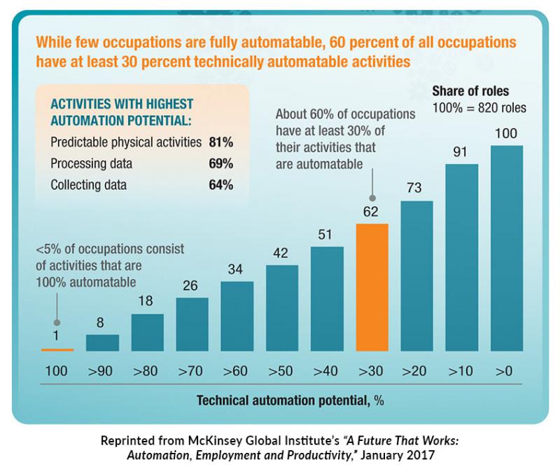 Our Future That Works - Reprinted from McKinsey Global Institute